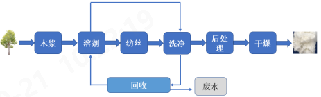 金年会 金字招牌诚信至上科技