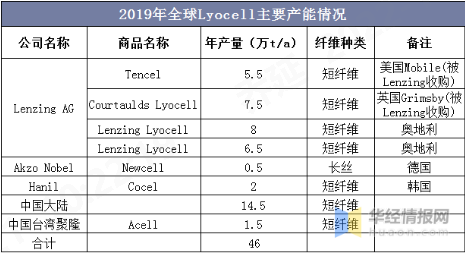 金年会 金字招牌诚信至上科技