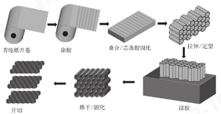 金年会 金字招牌诚信至上科技